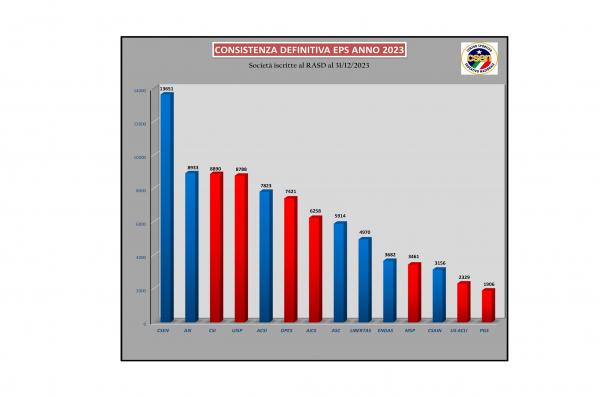 CONSISTENZA DEFINITIVA RASD 31 12 2023